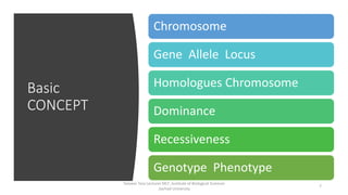 Basic
CONCEPT
Chromosome
Gene Allele Locus
Homologues Chromosome
Dominance
Recessiveness
Genotype Phenotype
Tanveer Tara Lecturer MLT ,Institute of Biological Sciences
,Sarhad University
7
 