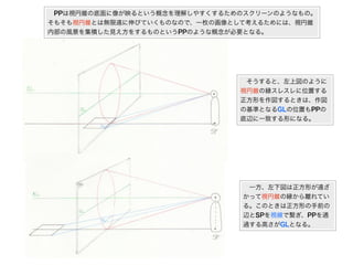  PPは視円錐の底面に像が映るという概念を理解しやすくするためのスクリーンのようなもの。
そもそも視円錐とは無限遠に伸びていくものなので、一枚の画像として考えるためには、視円錐
内部の風景を集積した見え方をするものというPPのような概念が必要となる。




                                そうすると、左上図のように
                               視円錐の縁スレスレに位置する
                               正方形を作図するときは、作図
                               の基準となるGLの位置もPPの
                               底辺に一致する形になる。




                                一方、左下図は正方形が遠ざ
                               かって視円錐の縁から離れてい
                               る。このときは正方形の手前の
                               辺とSPを視線で繋ぎ、PPを通
                               過する高さがGLとなる。
 