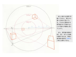  試しに様々な位置で作
画してみると、視心から
遠い立体ほど歪んでい
る。ちなみに画角90 の
視円錐の外で作画するこ
とも可能だが極端に歪ん
でしまう。


 また、視円錐の画角が
90 、60 、30 と公倍数
の関係であれば、単純に
視円錐の直径を三等分し
て考える事もできる。
 