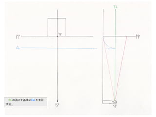  ELの高さを基準にGLを作図
する。
 