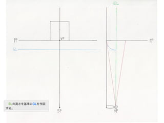  ELの高さを基準にGLを作図
する。
 