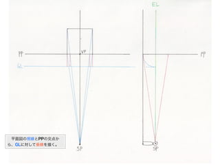  平面図の視線とPPの交点か
ら、GLに対して垂線を描く。
 