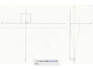  ELの高さを基準にGLを作図
する。
 