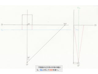  平面図の正方形の手前の幅か
ら、GLに対して垂線を描く。
 