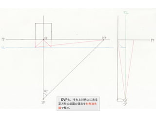  DVPと、それと対角上にある
正方形の底面の頂点を対角消失
線で繋ぐ。
 