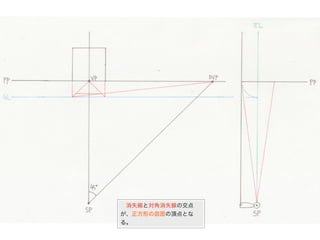  消失線と対角消失線の交点
が、正方形の底面の頂点とな
る。
 