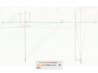 測定線と消失線の交点が、正
方形の底面の頂点になる。（要
補足）
 