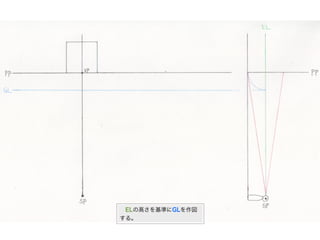  ELの高さを基準にGLを作図
する。
 