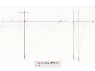 垂線とGLの交点とVPを消失
線で繋ぐ。
 