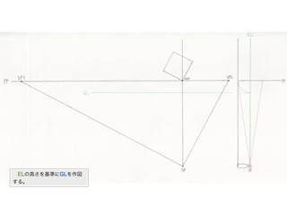  ELの高さを基準にGLを作図
する。
 