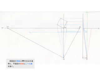  側面図の視線とPPの交点を基
準に、平面図の垂線にレベル線
を描く。
 