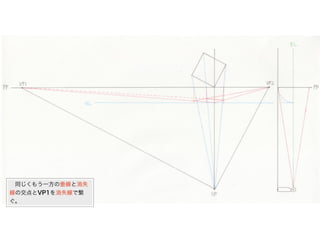  同じくもう一方の垂線と消失
線の交点とVP1を消失線で繋
ぐ。
 