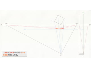  垂線と消失線の交点が正方形
の底面の頂点となる。
 