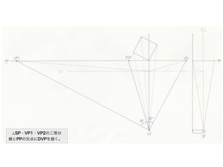   SP・VP1・VP2の二等分
線とPPの交点にDVPを描く。
 