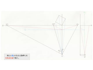  視心とGLの交点とDVPとを
対角消失線で繋ぐ。
 