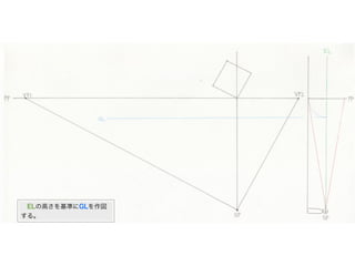  ELの高さを基準にGLを作図
する。
 