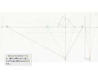 その直線でに対する平行線
を、SPからPPに向けて描く。
その平行線とPPの交点がMPと
なる。
 