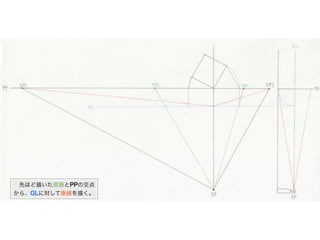  先ほど描いた直線とPPの交点
から、GLに対して垂線を描く。
 