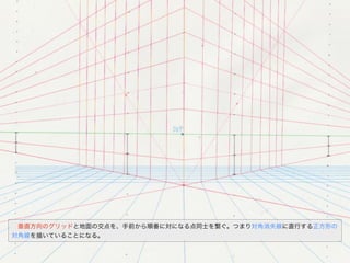  垂直方向のグリッドと地面の交点を、手前から順番に対になる点同士を繋ぐ。つまり対角消失線に直行する正方形の
対角線を描いていることになる。
 