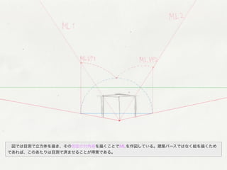 図では目測で立方体を描き、その側面の対角線を描くことでMLを作図している。建築パースではなく絵を描くため
であれば、このあたりは目測で済ませることが得策である。
 
