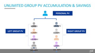002 - Atomy Business Presentation | PPTX