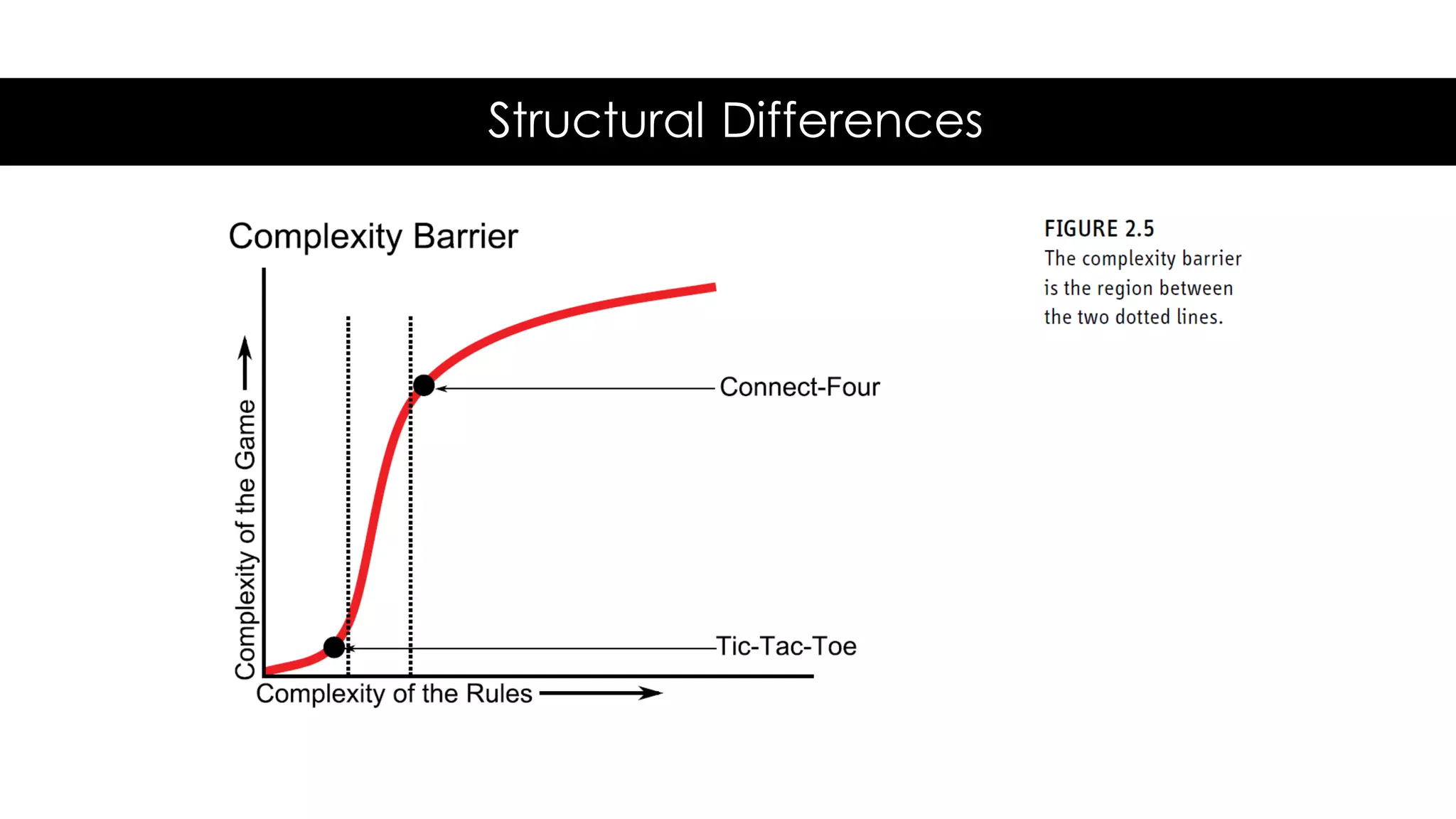 Structural Differences
 