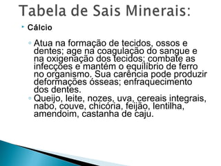    Cálcio

    ◦ Atua na formação de tecidos, ossos e
      dentes; age na coagulação do sangue e
      na oxigenação dos tecidos; combate as
      infecções e mantém o equilíbrio de ferro
      no organismo. Sua carência pode produzir
      deformações ósseas; enfraquecimento
      dos dentes.
    ◦ Queijo, leite, nozes, uva, cereais integrais,
      nabo, couve, chicória, feijão, lentilha,
      amendoim, castanha de caju.
 