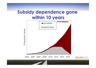 Subsidy dependence gone
      within 10 years
 