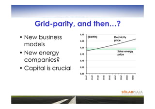 Grid-parity, and then…?
• New business
                       0,30
                                     [€/kWh]                       Electricity
                       0,25                                        price
  models               0,20


• New energy           0,15
                                                                          Solar energy
                                                                          price

  companies?           0,10



• Capital is crucial   0,05


                       0,00




                              2010


                                       2012


                                              2014


                                                     2016


                                                            2018


                                                                   2020


                                                                            2022


                                                                                   2024


                                                                                          2026
 