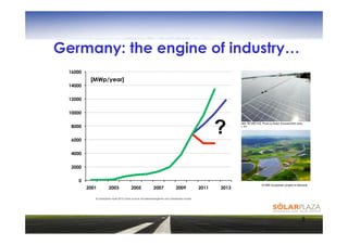 Germany: the engine of industry…
 16000
          [MWp/year]
 14000

 12000

 10000

  8000

  6000
                                                                                                   ?      Buerstad; 50.000 m2, Photo by Ralph Orlowski/2005 Getty
                                                                                                          Images, Inc.




  4000

  2000

    0
                                                                                                                               10 MW Sunpower project in Bavaria
         2001         2003              2005              2007              2009            2011   2013

            © Solarplaza April 2010; Data source: Bundesnetzagentur plus Solarplaza model




                                                                                                                                                                5
 