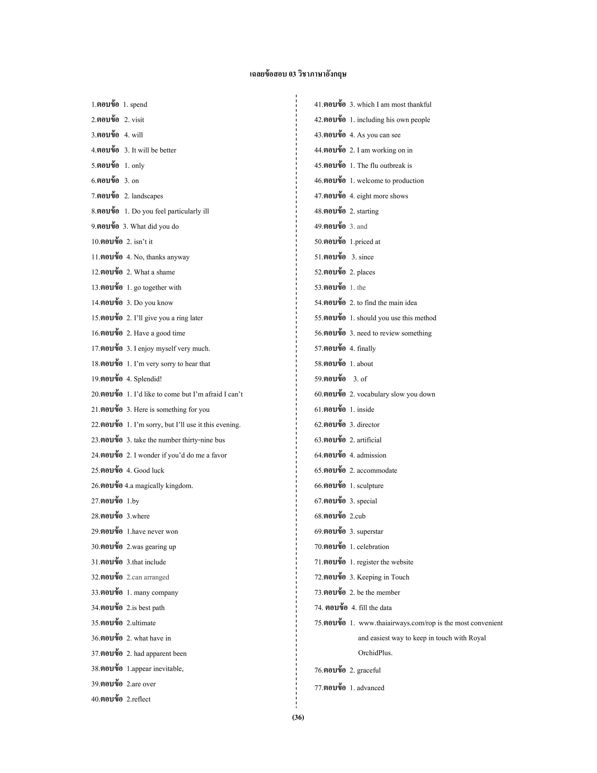 (36)
เฉลยข้อสอบ 03 วิชาภาษาอังกฤษ
1.ตอบข้อ 1. spend
2.ตอบข้อ 2. visit
3.ตอบข้อ 4. will
4.ตอบข้อ 3. It will be better
5.ตอบข้อ 1. only
6.ตอบข้อ 3. on
7.ตอบข้อ 2. landscapes
8.ตอบข้อ 1. Do you feel particularly ill
9.ตอบข้อ 3. What did you do
10.ตอบข้อ 2. isn’t it
11.ตอบข้อ 4. No, thanks anyway
12.ตอบข้อ 2. What a shame
13.ตอบข้อ 1. go together with
14.ตอบข้อ 3. Do you know
15.ตอบข้อ 2. I’ll give you a ring later
16.ตอบข้อ 2. Have a good time
17.ตอบข้อ 3. I enjoy myself very much.
18.ตอบข้อ 1. I’m very sorry to hear that
19.ตอบข้อ 4. Splendid!
20.ตอบข้อ 1. I’d like to come but I’m afraid I can’t
21.ตอบข้อ 3. Here is something for you
22.ตอบข้อ 1. I’m sorry, but I’ll use it this evening.
23.ตอบข้อ 3. take the number thirty-nine bus
24.ตอบข้อ 2. I wonder if you’d do me a favor
25.ตอบข้อ 4. Good luck
26.ตอบข้อ 4.a magically kingdom.
27.ตอบข้อ 1.by
28.ตอบข้อ 3.where
29.ตอบข้อ 1.have never won
30.ตอบข้อ 2.was gearing up
31.ตอบข้อ 3.that include
32.ตอบข้อ 2.can arranged
33.ตอบข้อ 1. many company
34.ตอบข้อ 2.is best path
35.ตอบข้อ 2.ultimate
36.ตอบข้อ 2. what have in
37.ตอบข้อ 2. had apparent been
38.ตอบข้อ 1.appear inevitable,
39.ตอบข้อ 2.are over
40.ตอบข้อ 2.reflect
41.ตอบข้อ 3. which I am most thankful
42.ตอบข้อ 1. including his own people
43.ตอบข้อ 4. As youcan see
44.ตอบข้อ 2. I am working on in
45.ตอบข้อ 1. The flu outbreak is
46.ตอบข้อ 1. welcome to production
47.ตอบข้อ 4. eight more shows
48.ตอบข้อ 2. starting
49.ตอบข้อ 3. and
50.ตอบข้อ 1.priced at
51.ตอบข้อ 3. since
52.ตอบข้อ 2. places
53.ตอบข้อ 1. the
54.ตอบข้อ 2. to find the main idea
55.ตอบข้อ 1. should you use this method
56.ตอบข้อ 3. need to review something
57.ตอบข้อ 4. finally
58.ตอบข้อ 1. about
59.ตอบข้อ 3. of
60.ตอบข้อ 2. vocabulary slow you down
61.ตอบข้อ 1. inside
62.ตอบข้อ 3. director
63.ตอบข้อ 2. artificial
64.ตอบข้อ 4. admission
65.ตอบข้อ 2. accommodate
66.ตอบข้อ 1. sculpture
67.ตอบข้อ 3. special
68.ตอบข้อ 2.cub
69.ตอบข้อ 3. superstar
70.ตอบข้อ 1. celebration
71.ตอบข้อ 1. register the website
72.ตอบข้อ 3. Keeping in Touch
73.ตอบข้อ 2. be the member
74. ตอบข้อ 4. fill the data
75.ตอบข้อ 1. www.thaiairways.com/rop is the most convenient
and easiest way to keep in touch with Royal
OrchidPlus.
76.ตอบข้อ 2. graceful
77.ตอบข้อ 1. advanced
 