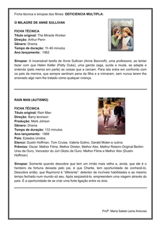 Profª. Maria Salete Leme Antunes
Ficha técnica e sinopse dos filmes: DEFICIENCIA MULTIPLA:
O MILAGRE DE ANNE SULLIVAN
FICHA TÉCNICA
Título original: The Miracle Worker
Direção: Arthur Penn
Gênero: Drama
Tempo de duração: 1h 46 minutos
Ano lançamento: 1962
Sinopse: A incansável tarefa de Anne Sullivan (Anne Bancroft), uma professora, ao tentar
fazer com que Helen Keller (Patty Duke), uma garota cega, surda e muda, se adapte e
entenda (pelo menos em parte) as coisas que a cercam. Para isto entra em confronto com
os pais da menina, que sempre sentiram pena da filha e a mimaram, sem nunca terem lhe
ensinado algo nem lhe tratado como qualquer criança.
RAIN MAN (AUTISMO)
FICHA TÉCNICA
Título original: Rain Man
Direção: Barry levinson
Produção: Mark Johson
Gênero: Drama
Tempo de duração: 133 minutos
Ano lançamento: 1988
País: Estados Unidos
Elenco: Dustin Hoffman, Tom Cruise, Valeria Golino, Gerald Molen e outros
Prêmios: Oscar: Melhor Filme, Melhor Diretor, Melhor Ator, Melhor Roteiro Original Berlim:
Urso de Ouro, Vencedor do Júri Globo de Ouro: Melhor Filme e Melhor Ator (Dustin
Hoffman)
Sinopse: Somente quando descobre que tem um irmão mais velho e, ainda, que ele é o
herdeiro da fortuna deixada pelo pai, é que Charlie, tem oportunidade de conhecê-lo.
Descobre então, que Raymond é “diferente”: detentor de incríveis habilidades e ao mesmo
tempo fechado num mundo só seu. Após seqüestrá-lo, empreendem uma viagem através do
país. É a oportunidade de se criar uma forte ligação entre os dois.
 