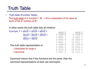 10
Truth Table
• Truth table (Function Table):
The truth table of a function f : Bn  B is a tabulation of its value at
each of the 2n vertices of Bn.
In other words the truth table lists all mintems
Example: f = abcd + abcd + abcd +
abcd + abcd + abcd +
abcd + abcd
The truth table representation is
- intractable for large n
- canonical
Canonical means that if two functions are the same, then the
canonical representations of each are isomorphic.
abcd f
0 0000 0
1 0001 1
2 0010 0
3 0011 1
4 0100 0
5 0101 1
6 0110 0
7 0111 0
abcd f
8 1000 0
9 1001 1
10 1010 0
11 1011 1
12 1100 0
13 1101 1
14 1110 1
15 1111 1
 