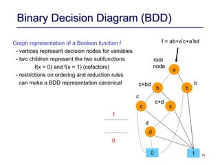 15
Binary Decision Diagram (BDD)
f = ab+a’c+a’bd
1
0
c
a
b b
c c
d
0 1
c+bd b
root
node
c+d
d
Graph representation of a Boolean function f
- vertices represent decision nodes for variables
- two children represent the two subfunctions
f(x = 0) and f(x = 1) (cofactors)
- restrictions on ordering and reduction rules
can make a BDD representation canonical
 