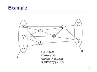 19
Example
I
O
6
FI(6) = {2,4}
FO(6) = {7,9}
CONE(6) = {1,2,4,6}
SUPPORT(6) = {1,2}
1
5
3
4
7
8
9
2
 