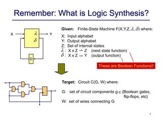 2
Remember: What is Logic Synthesis?
Given: Finite-State Machine F(X,Y,Z, , ) where:
D
X Y


 
X: Input alphabet
Y: Output alphabet
Z: Set of internal states
: X x Z Z (next state function)
: X x Z Y (output function)


Target: Circuit C(G, W) where:
G: set of circuit components g {Boolean gates,
flip-flops, etc}
W: set of wires connecting G

These are Boolean Functions!!
 