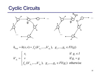 22
Cyclic Circuits
...
...
...
v
g g
hloop
( , ) ( ' ,..., ' ), ,..., ( )
if
' if
( ' ,..., ' ),
j k
i
i j k
loop g g g j k
i i
g i
g g g
h h x v f h h g g FI g
x g I
h v g g
f h h g
  

 
,..., ( ) otherwise
j k i
g FI g



 

...
 