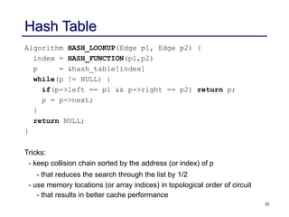 32
Hash Table
Algorithm HASH_LOOKUP(Edge p1, Edge p2) {
index = HASH_FUNCTION(p1,p2)
p = &hash_table[index]
while(p != NULL) {
if(p->left == p1 && p->right == p2) return p;
p = p->next;
}
return NULL;
}
Tricks:
- keep collision chain sorted by the address (or index) of p
- that reduces the search through the list by 1/2
- use memory locations (or array indices) in topological order of circuit
- that results in better cache performance
 