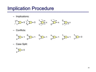 43
Implication Procedure
– Implications:
– Conflicts:
– Case Split:
x
1
0
1
x
0
1
1
x
1
0
x
0
1
x
1
1
0
x
x
0
0
x
1
0
0
1
0
1
1
x
0
1
1
0
1
 