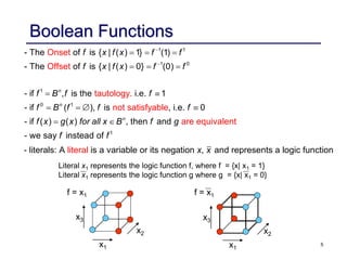 5
Boolean Functions


  
  
 
   
 
1 1
1 0
1
0 1
- The of is { | ( ) 1} (1)
- The of is { | ( ) 0} (0)
- if , is the i.e. 1
- if ( ), is
Onset
Offset
tautology.
not satisfyabl , i.e. 0
- if ( ) ( ) , t
e
hen a
n
n
n
f x f x f f
f x f x f f
f B f f
f B f f f
f x g x for all x B f
1
nd
- we say
are equiva
instea
lent
d of
g
f f
- literals: A is a variable or its negation , and represents a logic
l function
iteral x x
Literal x1 represents the logic function f, where f = {x| x1 = 1}
Literal x1 represents the logic function g where g = {x| x1 = 0}
x3
x1
x2
x1
x2
x3
f = x1 f = x1
 