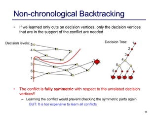 56
Non-chronological Backtracking
• If we learned only cuts on decision vertices, only the decision vertices
that are in the support of the conflict are needed
• The conflict is fully symmetric with respect to the unrelated decision
vertices!!
– Learning the conflict would prevent checking the symmetric parts again
BUT: It is too expensive to learn all conflicts
Decision levels: 5
4
1
3
6
2
6
5
4
3
2
1
Decision Tree:
 