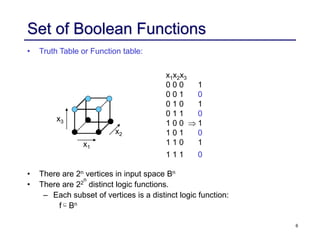 6
Set of Boolean Functions
• There are 2n vertices in input space Bn
• There are 22
n
distinct logic functions.
– Each subset of vertices is a distinct logic function:
f  Bn
x1x2x3
0 0 0 1
0 0 1 0
0 1 0 1
0 1 1 0
1 0 0  1
1 0 1 0
1 1 0 1
1 1 1 0
x1
x2
x3
• Truth Table or Function table:
 