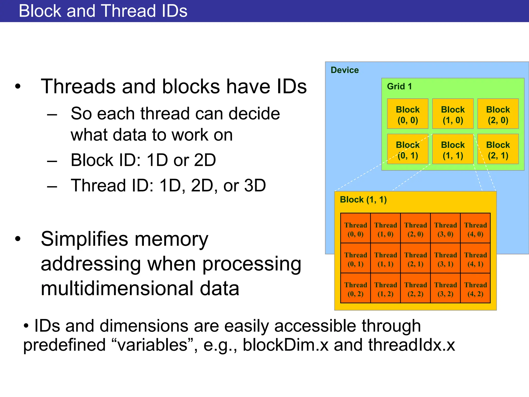 Block and Thread IDs
• Threads and blocks have IDs
– So each thread can decide
what data to work on
– Block ID: 1D or 2D
– Thread ID: 1D, 2D, or 3D
• Simplifies memory
addressing when processing
multidimensional data
Device
Grid 1
Block
(0, 0)
Block
(1, 0)
Block
(2, 0)
Block
(0, 1)
Block
(1, 1)
Block
(2, 1)
Block (1, 1)
Thread
(0, 1)
Thread
(1, 1)
Thread
(2, 1)
Thread
(3, 1)
Thread
(4, 1)
Thread
(0, 2)
Thread
(1, 2)
Thread
(2, 2)
Thread
(3, 2)
Thread
(4, 2)
Thread
(0, 0)
Thread
(1, 0)
Thread
(2, 0)
Thread
(3, 0)
Thread
(4, 0)
• IDs and dimensions are easily accessible through
predefined “variables”, e.g., blockDim.x and threadIdx.x
 