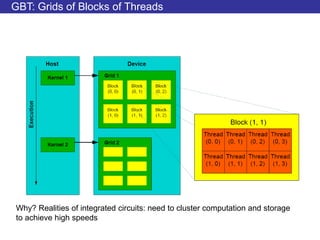 002 - Introduction to CUDA Programming_1.ppt