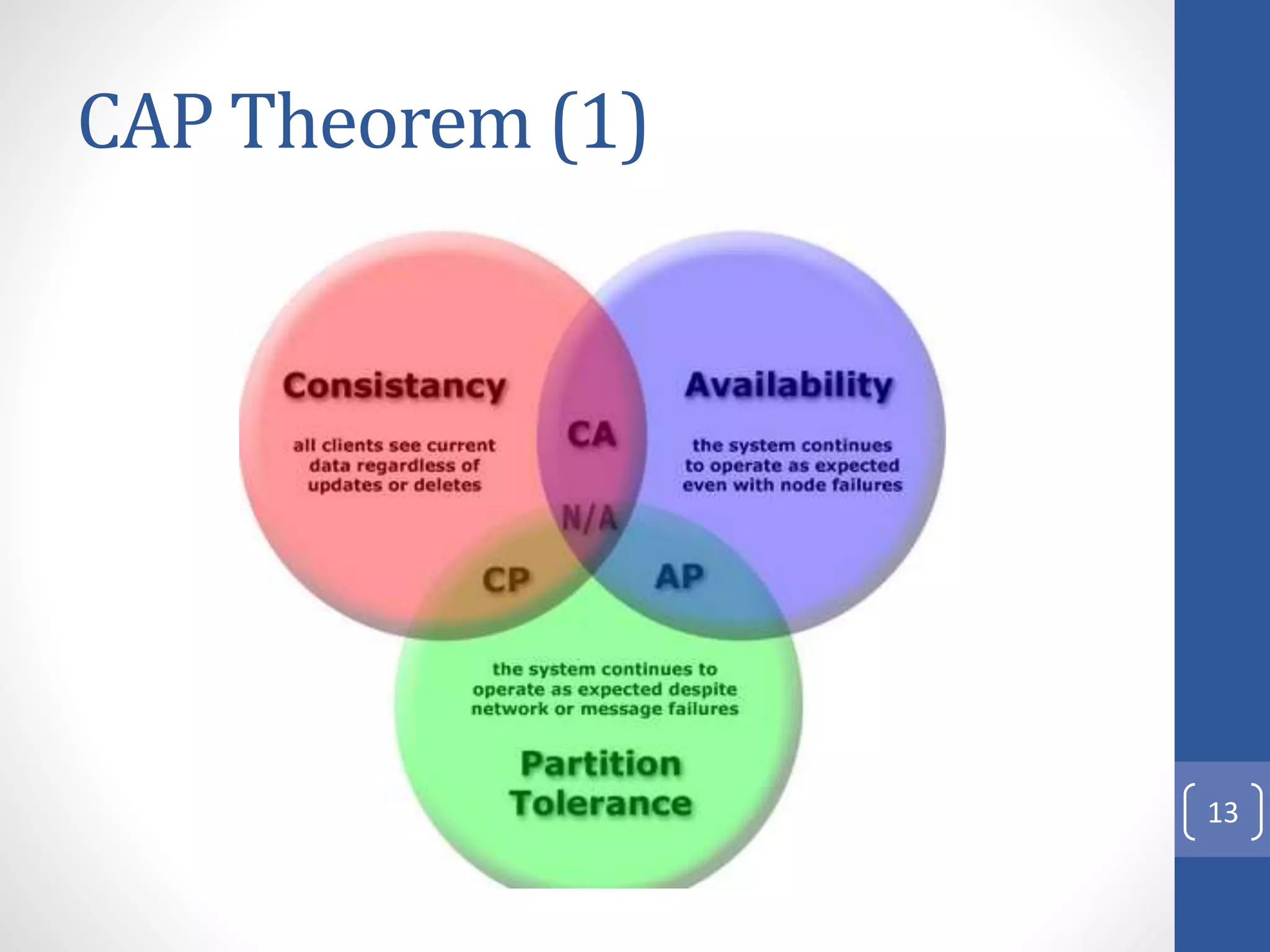 CAP Theorem (1)
13
 