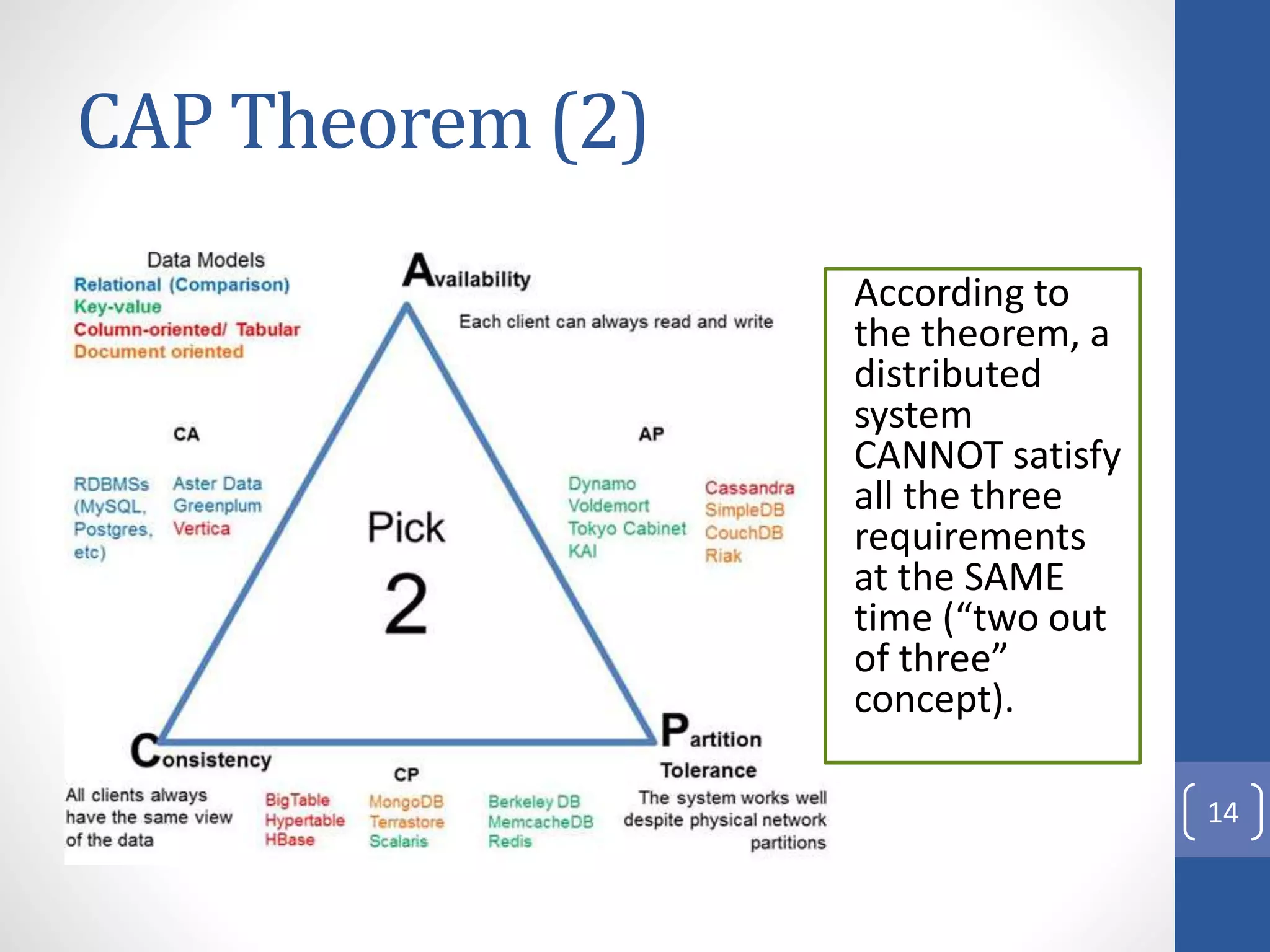 CAP Theorem (2)
14
According to
the theorem, a
distributed
system
CANNOT satisfy
all the three
requirements
at the SAME
time (“two out
of three”
concept).
 