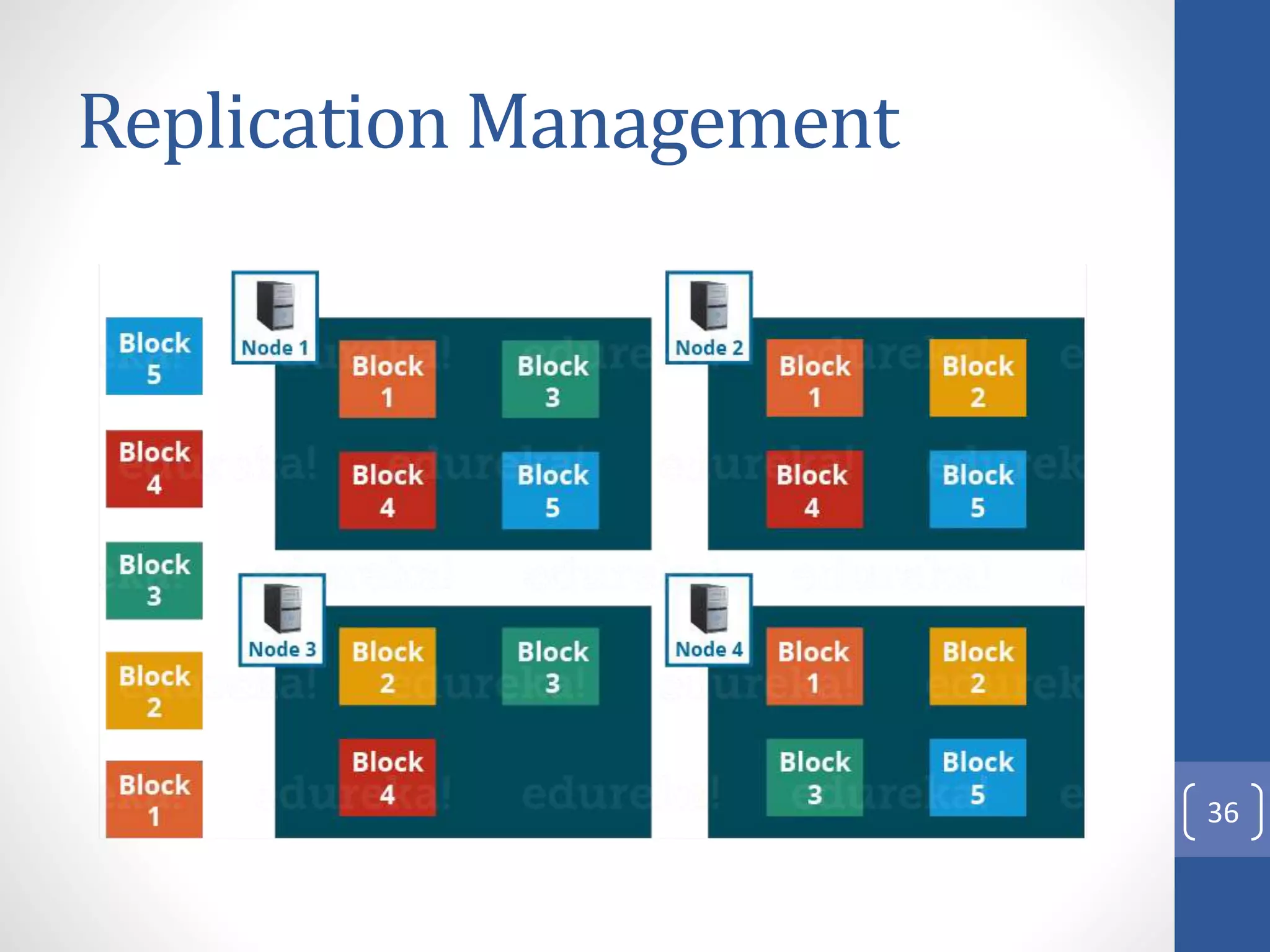 Replication Management
36
 