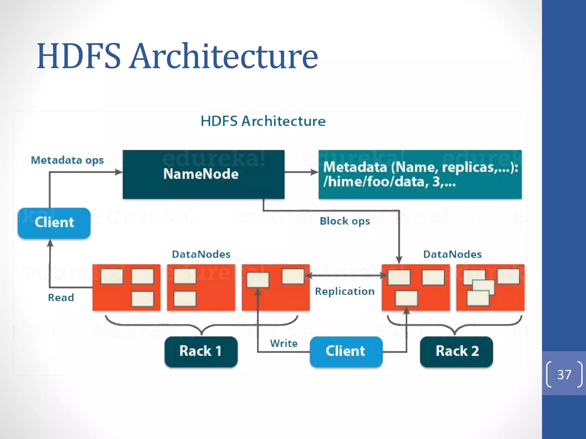 HDFS Architecture
37
 