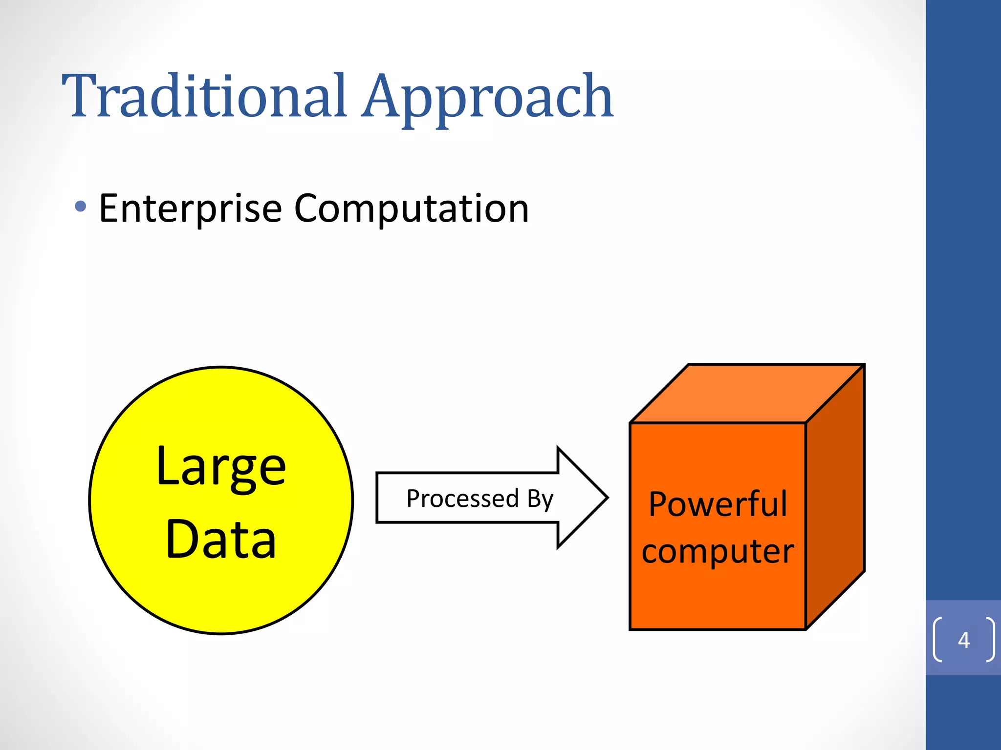 Traditional Approach
• Enterprise Computation
4
• Enterprise Computation
Large
Data
Processed By Powerful
computer
 