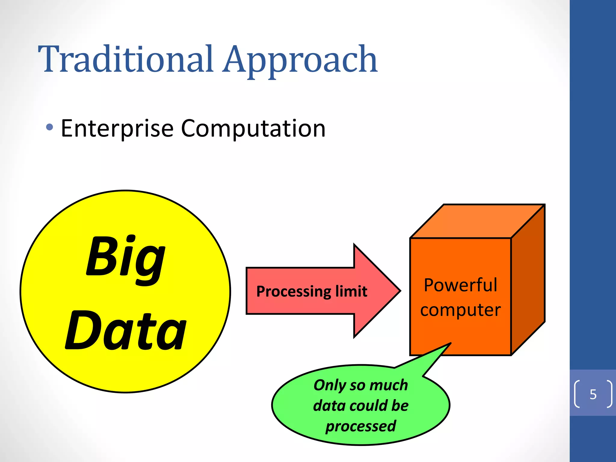 Traditional Approach
• Enterprise Computation
5
Big
Data
Processing limit Powerful
computer
Only so much
data could be
processed
 